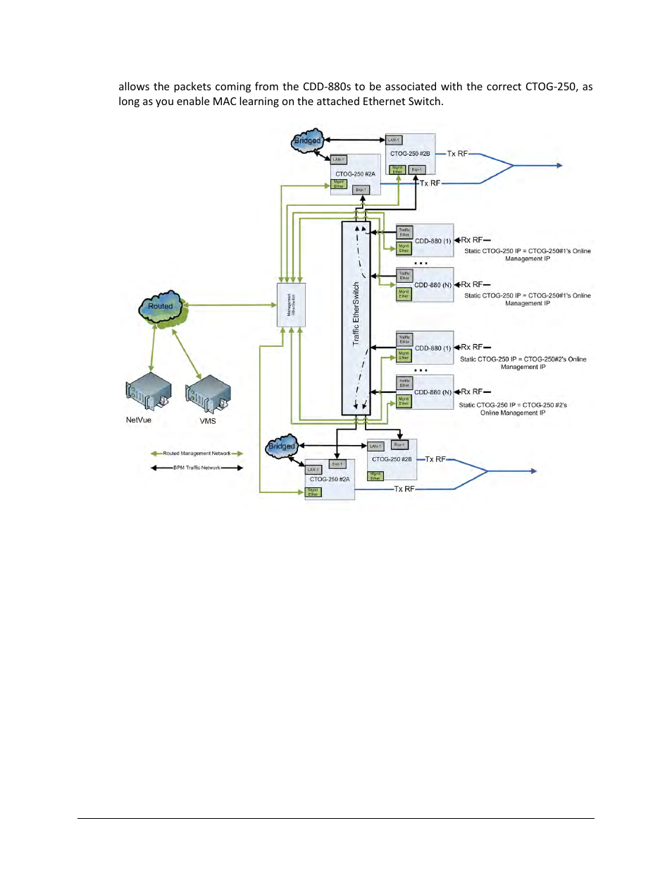 Comtech EF Data CTOG-250 User Manual | Page 211 / 236