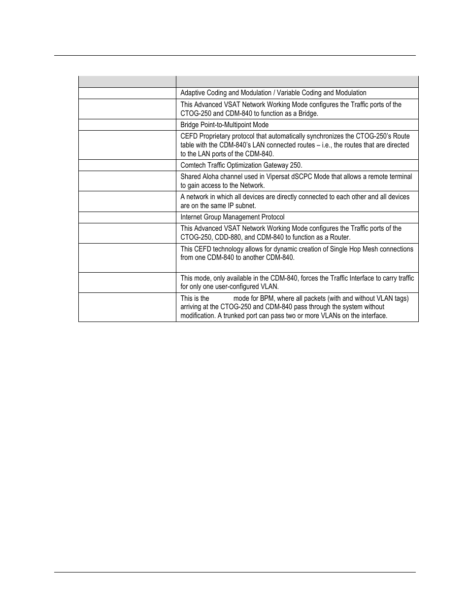 C.10 glossary | Comtech EF Data CTOG-250 User Manual | Page 214 / 236