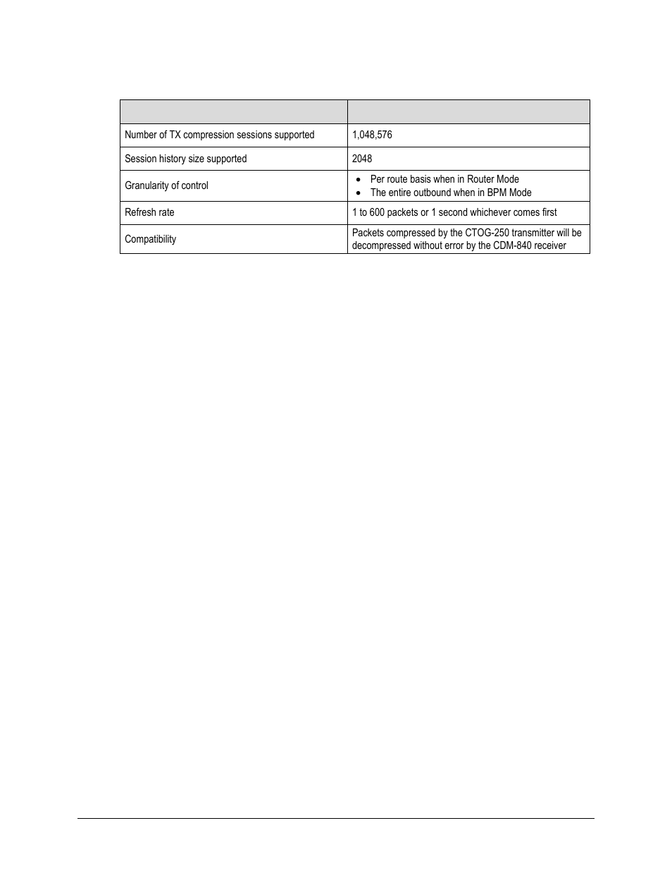 Comtech EF Data CTOG-250 User Manual | Page 217 / 236