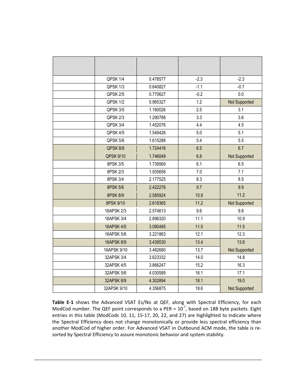 E.2.3 monotonic operation | Comtech EF Data CTOG-250 User Manual | Page 227 / 236