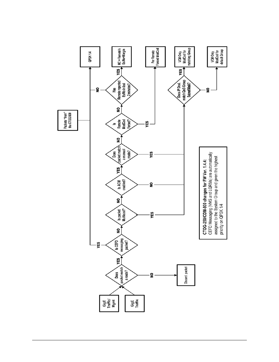 E.2.4 modcod selection | Comtech EF Data CTOG-250 User Manual | Page 228 / 236