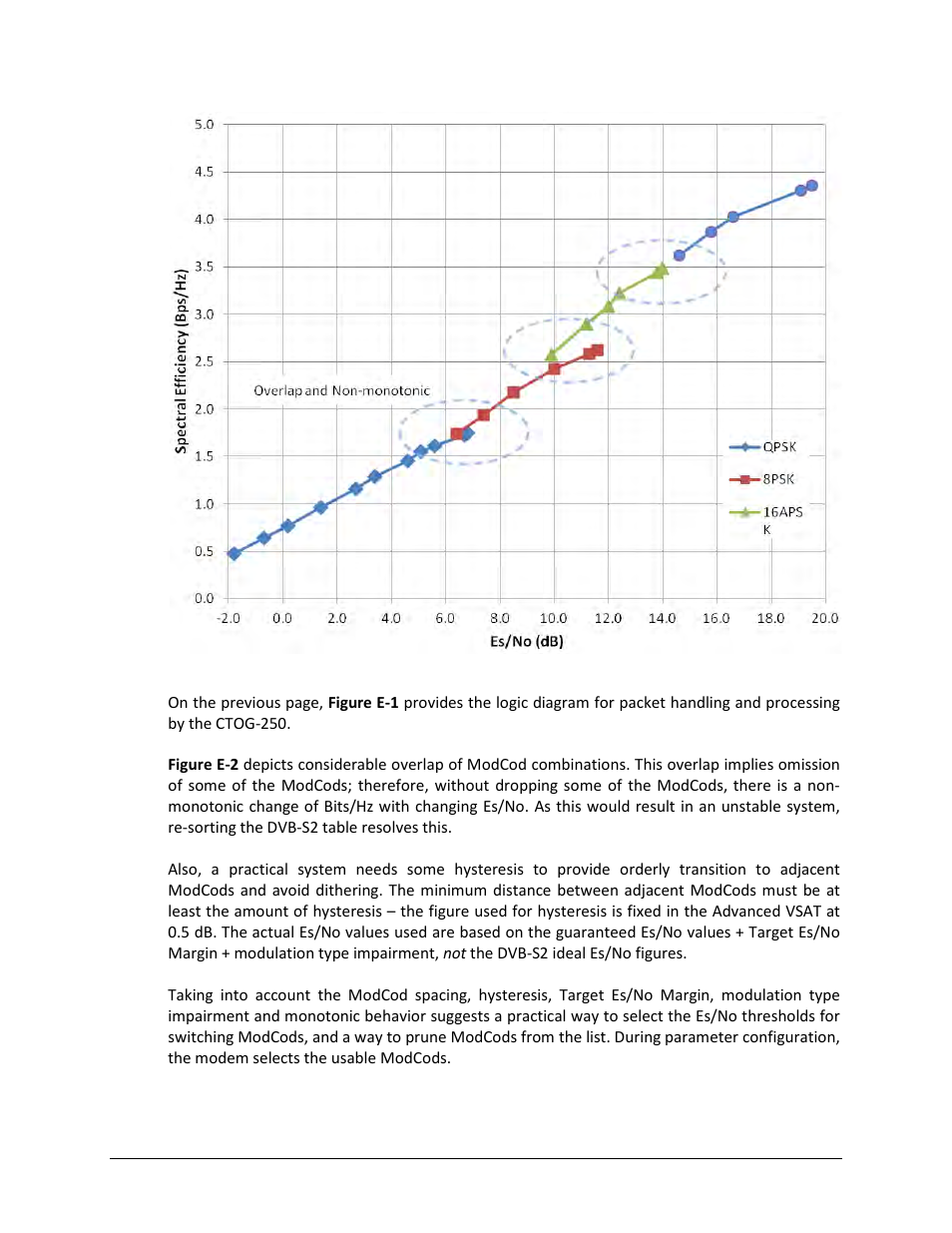 Comtech EF Data CTOG-250 User Manual | Page 229 / 236