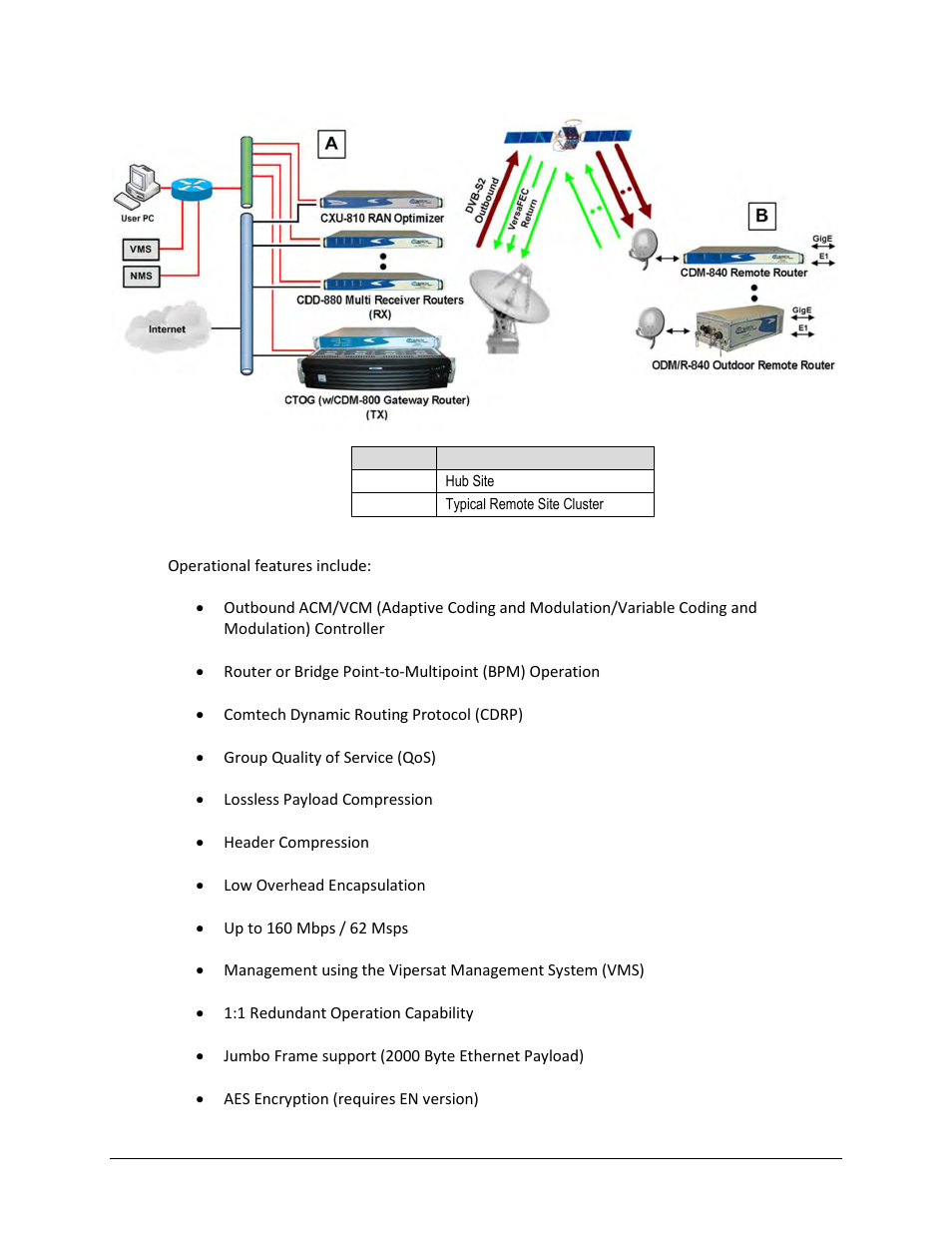 Comtech EF Data CTOG-250 User Manual | Page 24 / 236