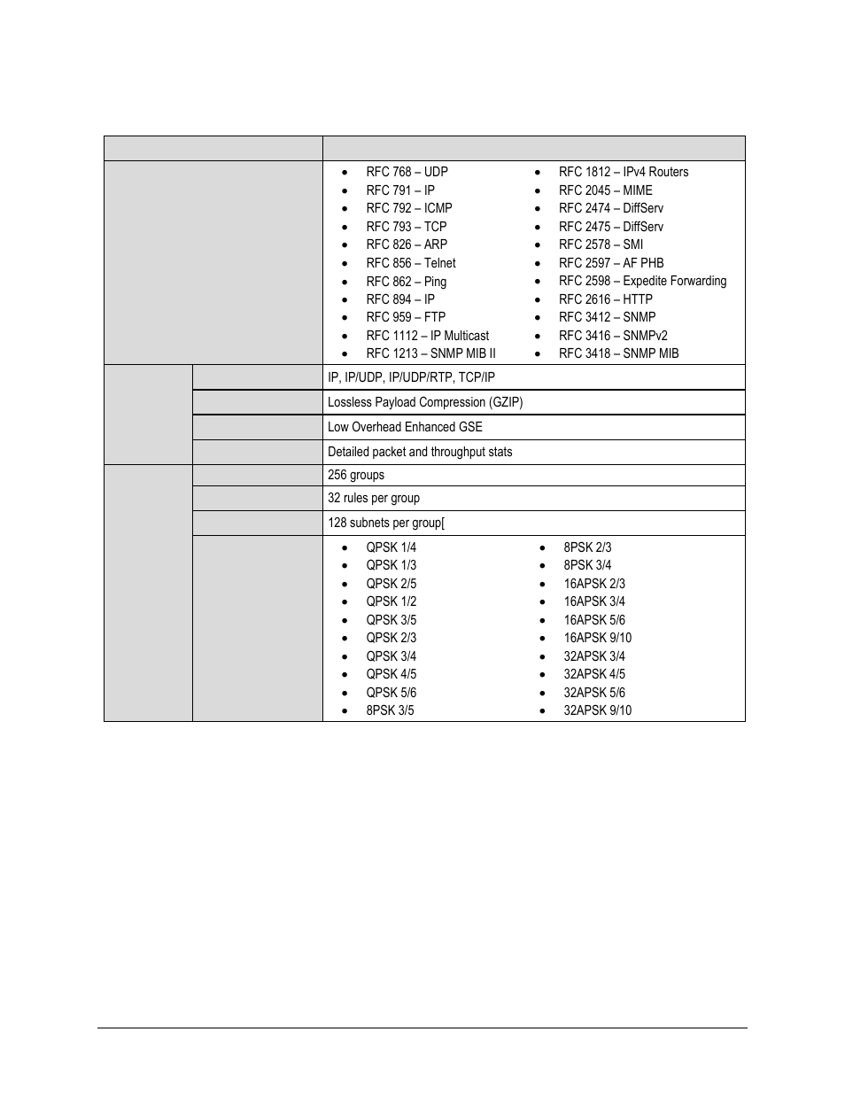 2 ctog-250 operational specifications | Comtech EF Data CTOG-250 User Manual | Page 38 / 236