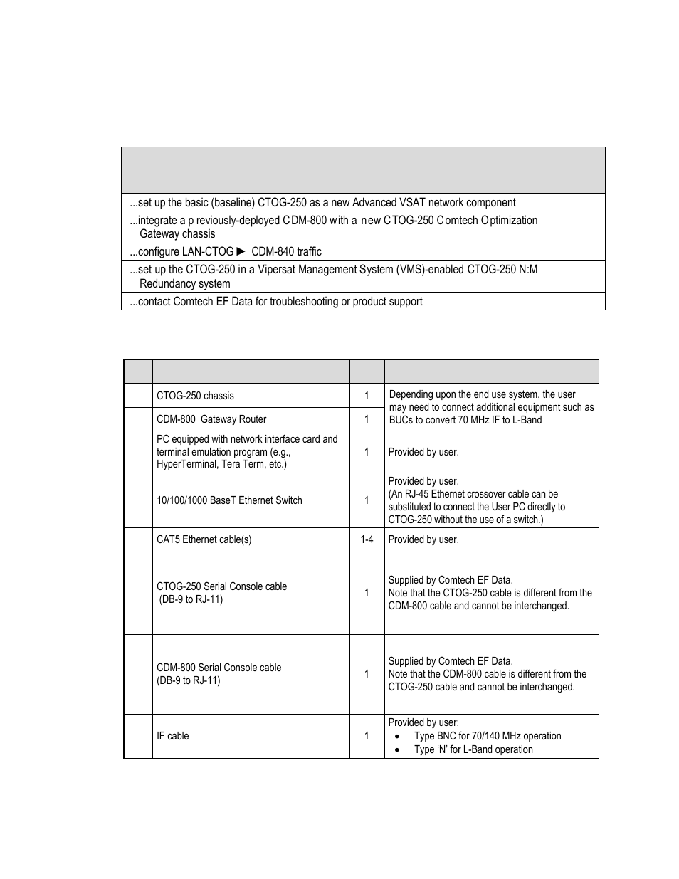 2 getting started, 1 using this quick start guide, 2 equipment list for standalone operation | Comtech EF Data CTOG-250 User Manual | Page 86 / 236
