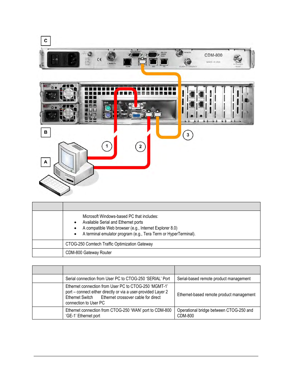Comtech EF Data CTOG-250 User Manual | Page 88 / 236