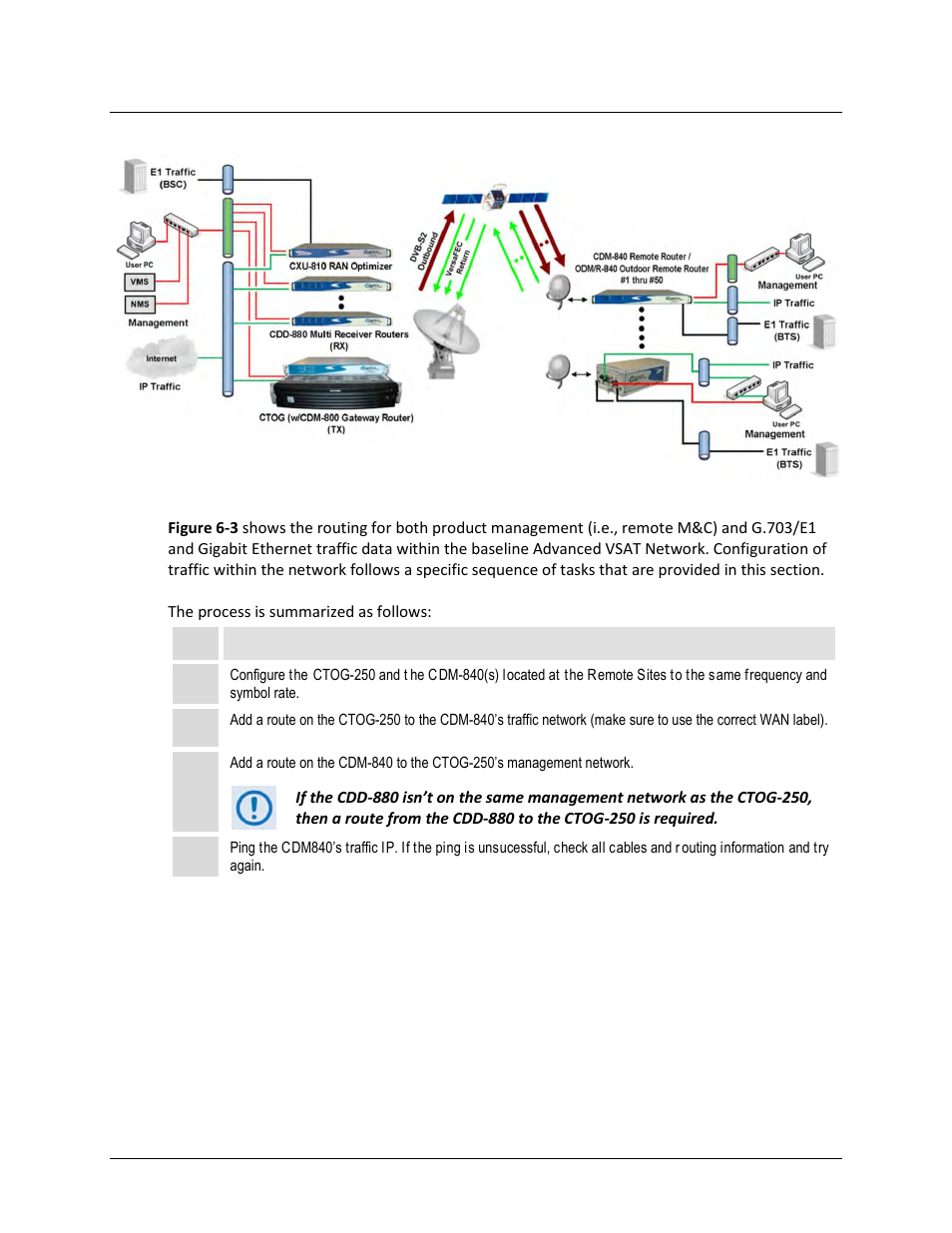 Comtech EF Data CTOG-250 User Manual | Page 92 / 236