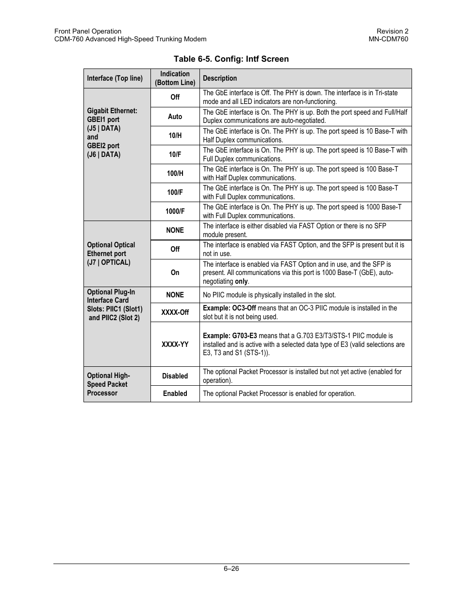 Comtech EF Data CDM-760 User Manual | Page 112 / 416
