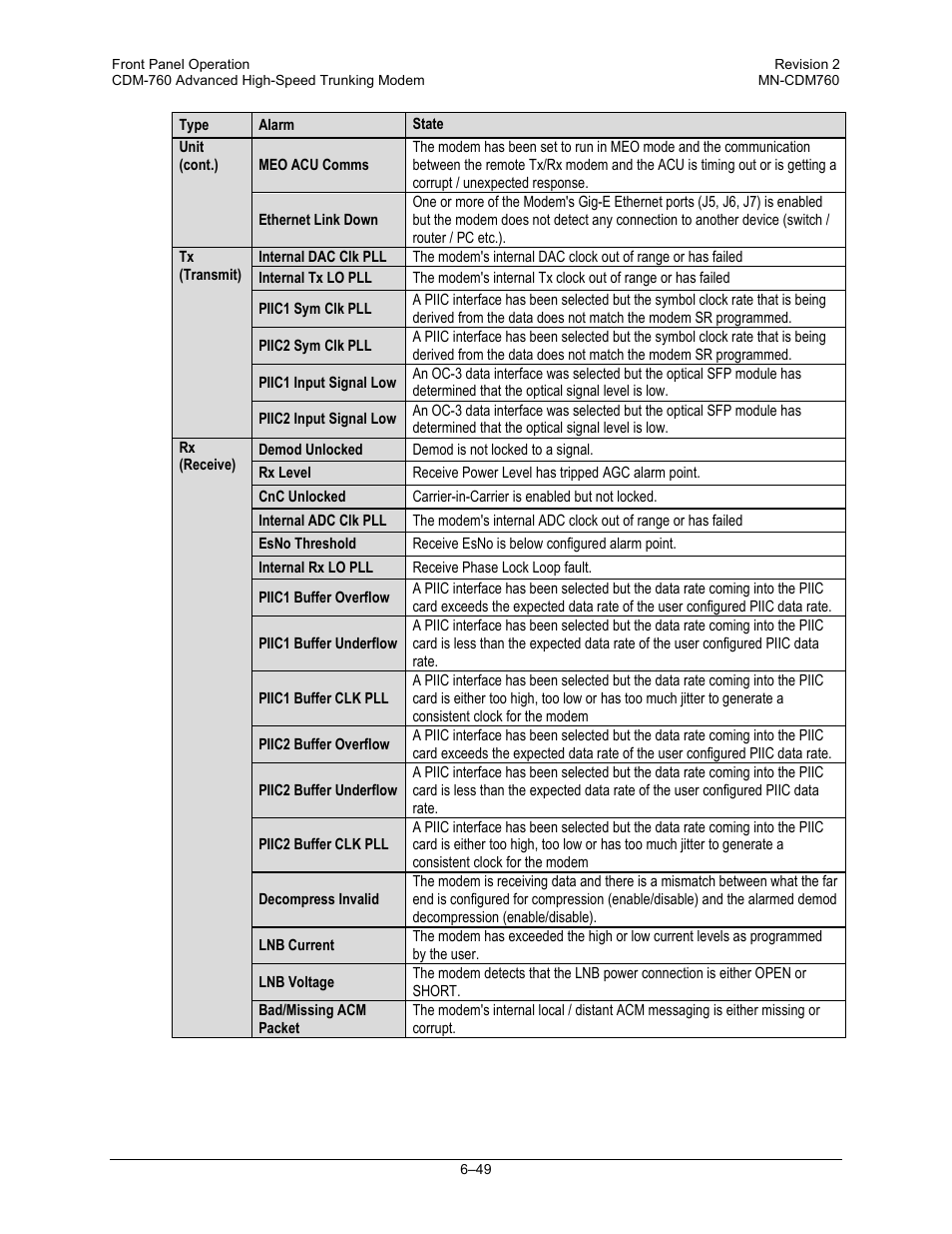 Comtech EF Data CDM-760 User Manual | Page 135 / 416