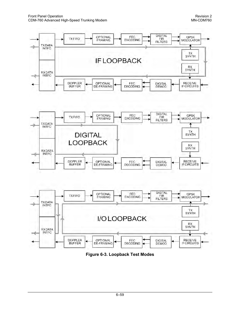 Comtech EF Data CDM-760 User Manual | Page 145 / 416