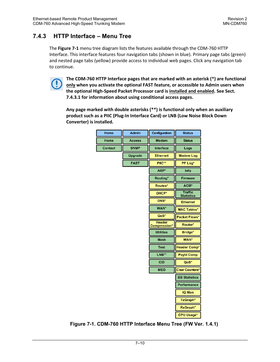 Comtech EF Data CDM-760 User Manual | Page 168 / 416