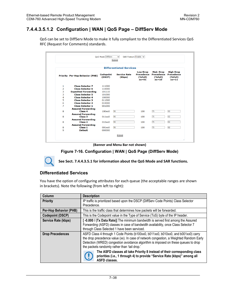 2 configuration | wan | qos page – diffserv mode | Comtech EF Data CDM-760 User Manual | Page 196 / 416