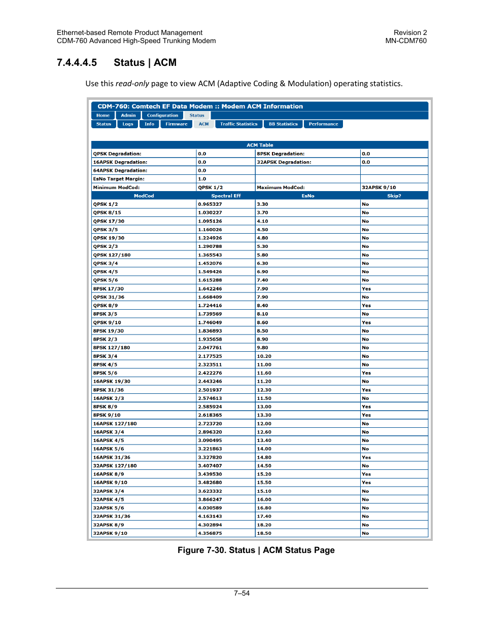 5 status | acm | Comtech EF Data CDM-760 User Manual | Page 212 / 416
