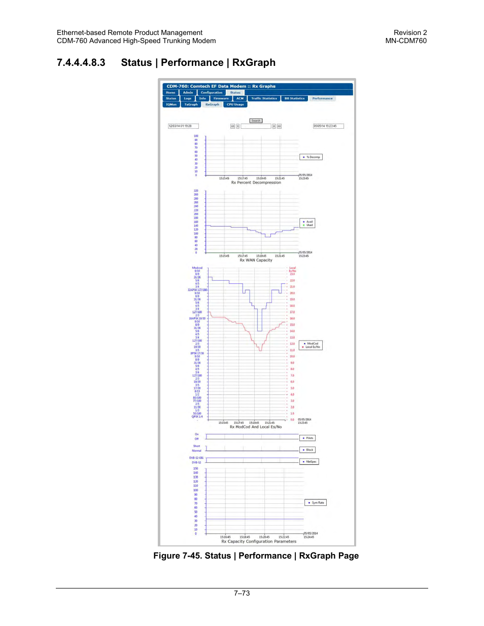 3 status | performance | rxgraph | Comtech EF Data CDM-760 User Manual | Page 231 / 416