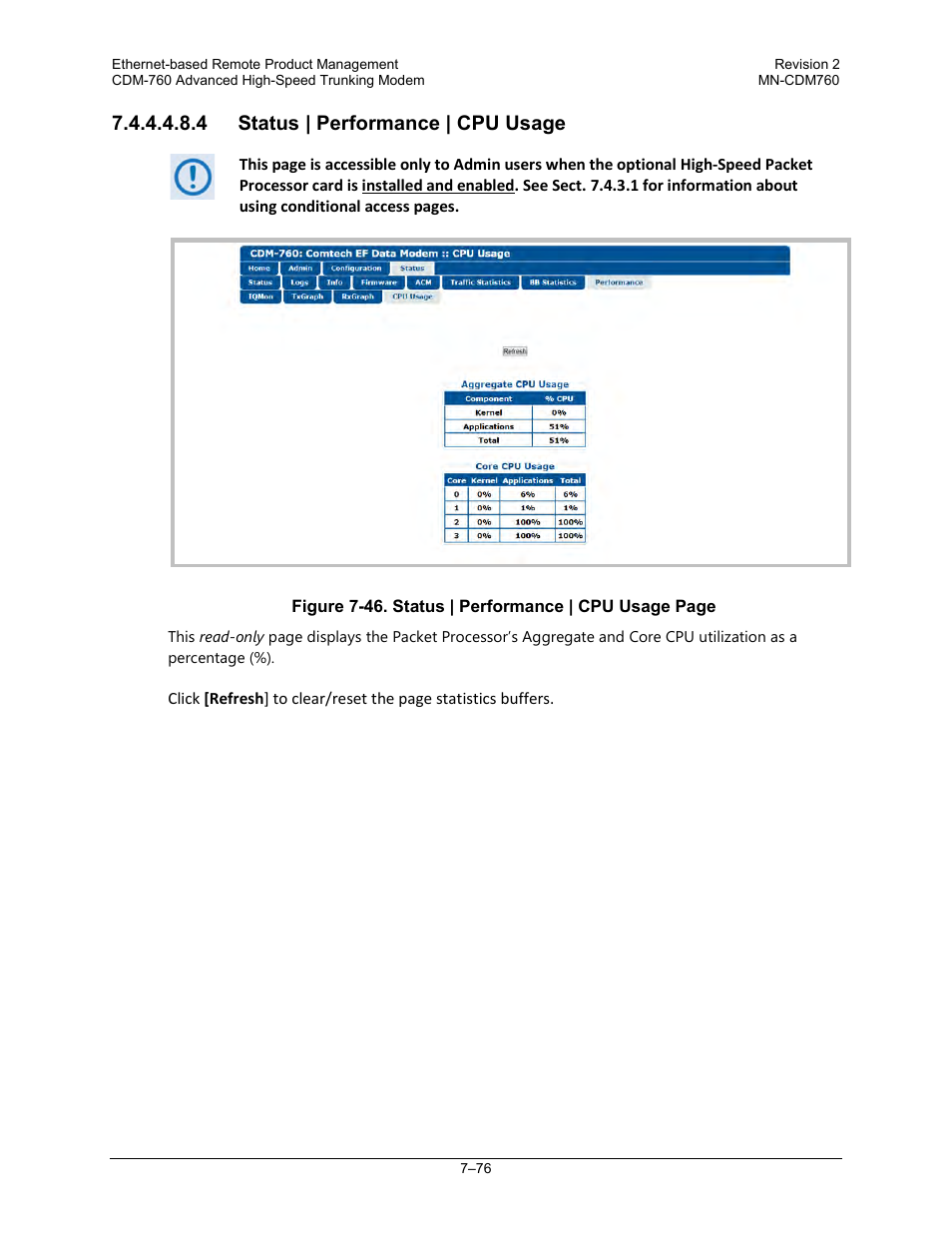 4 status | performance | cpu usage | Comtech EF Data CDM-760 User Manual | Page 234 / 416