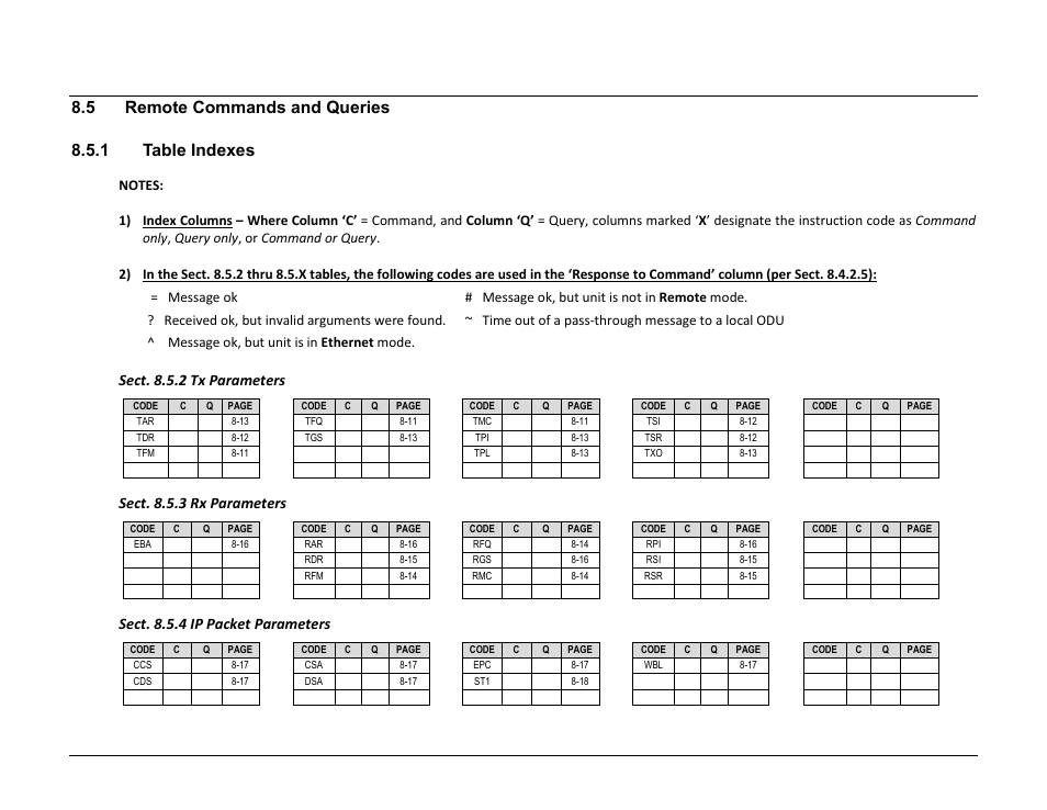 5 remote commands and queries 8.5.1 table indexes, Sect. 8.5.2 tx parameters, Sect. 8.5.3 rx parameters | Sect. 8.5.4 ip packet parameters | Comtech EF Data CDM-760 User Manual | Page 242 / 416