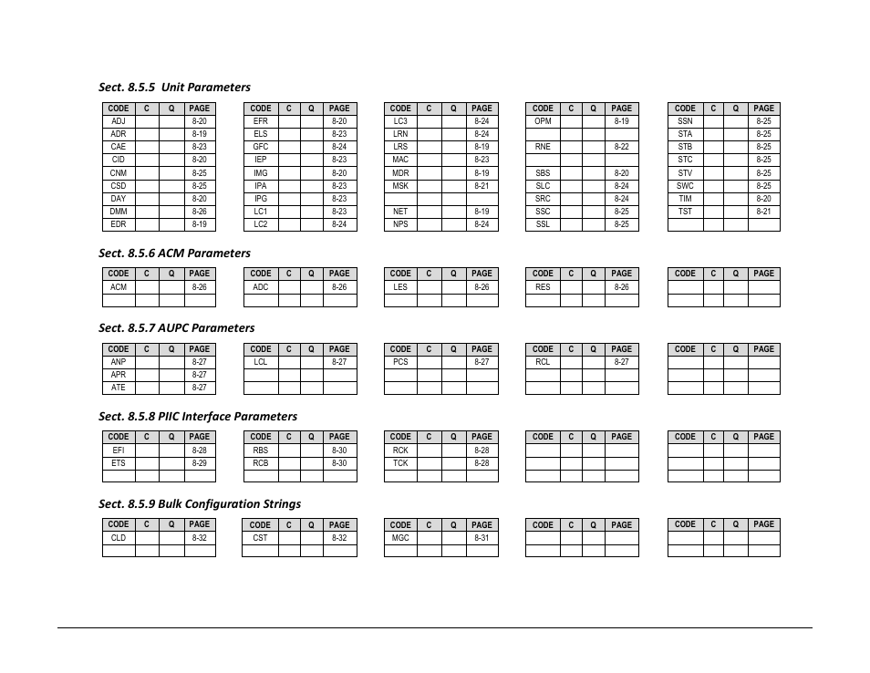 Sect. 8.5.5 unit parameters, Sect. 8.5.6 acm parameters, Sect. 8.5.7 aupc parameters | Sect. 8.5.8 piic interface parameters, Sect. 8.5.9 bulk configuration strings | Comtech EF Data CDM-760 User Manual | Page 243 / 416