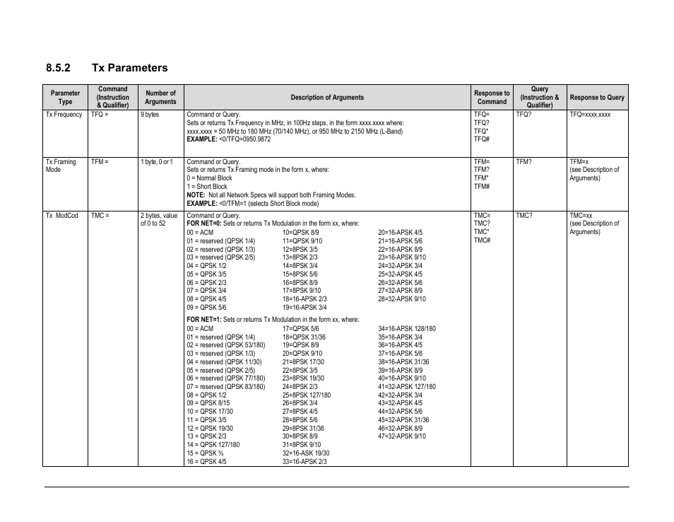 2 tx parameters | Comtech EF Data CDM-760 User Manual | Page 245 / 416