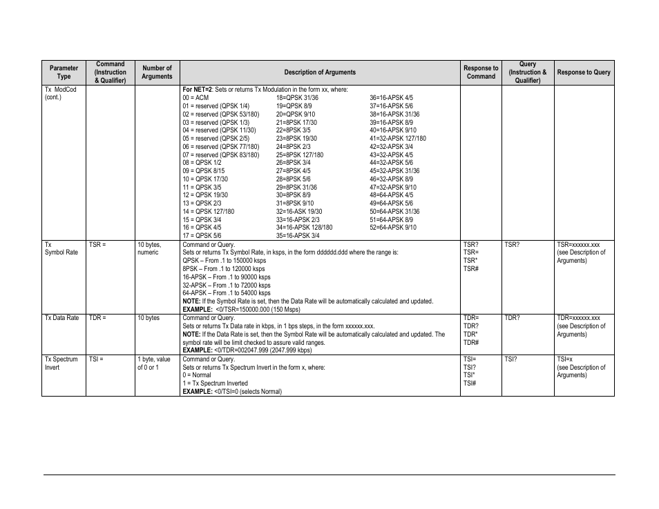Comtech EF Data CDM-760 User Manual | Page 246 / 416