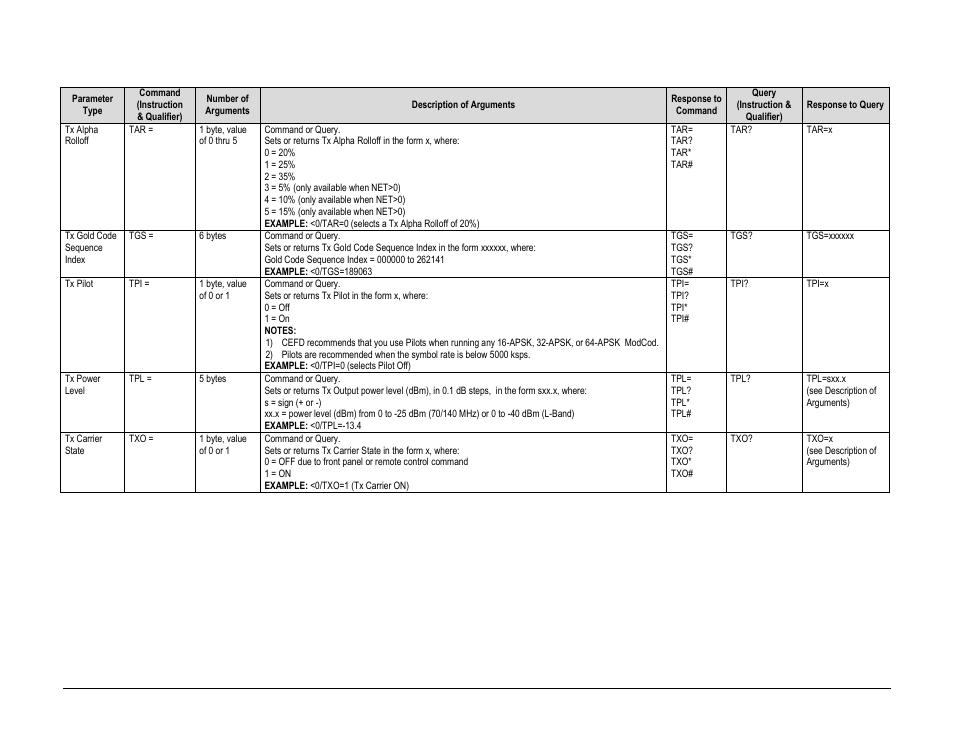 Comtech EF Data CDM-760 User Manual | Page 247 / 416