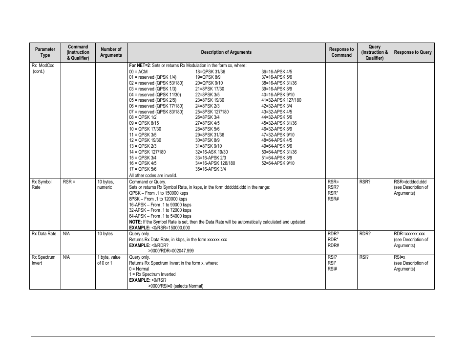 Comtech EF Data CDM-760 User Manual | Page 249 / 416