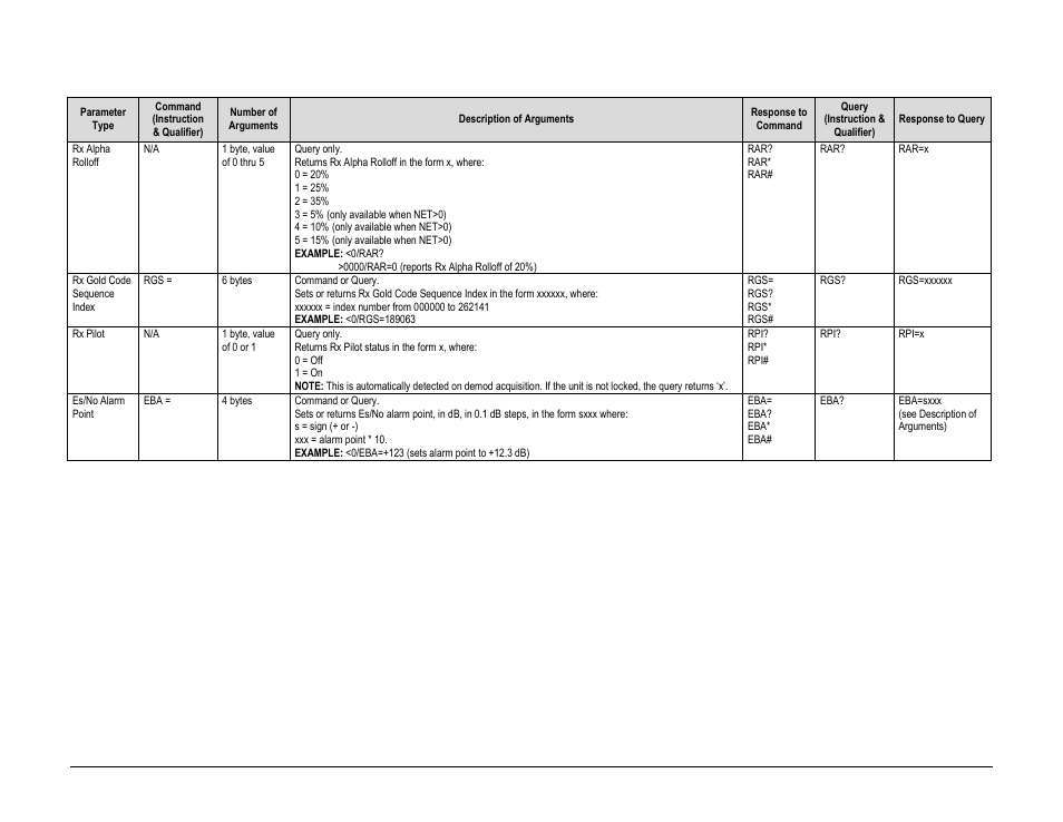 Comtech EF Data CDM-760 User Manual | Page 250 / 416