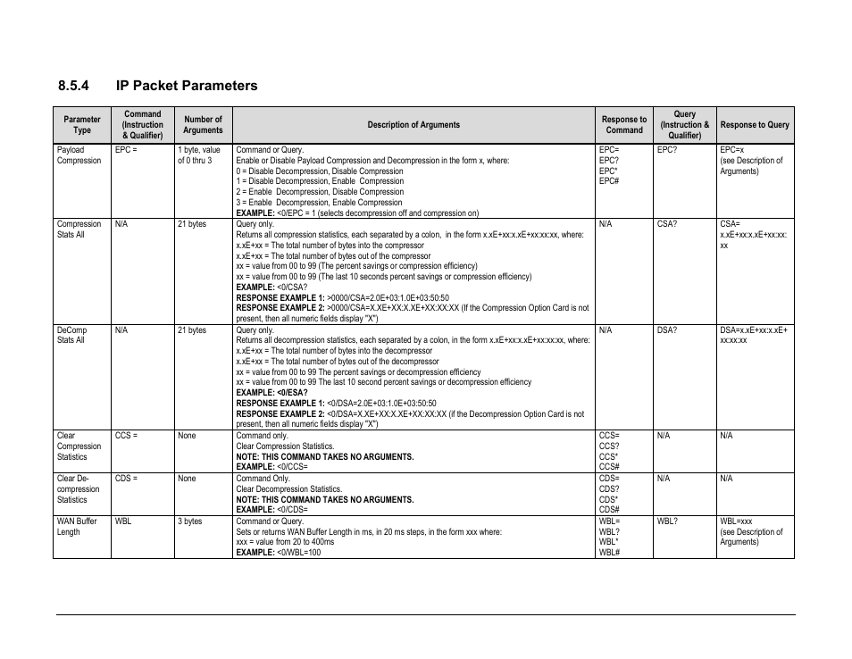 4 ip packet parameters | Comtech EF Data CDM-760 User Manual | Page 251 / 416
