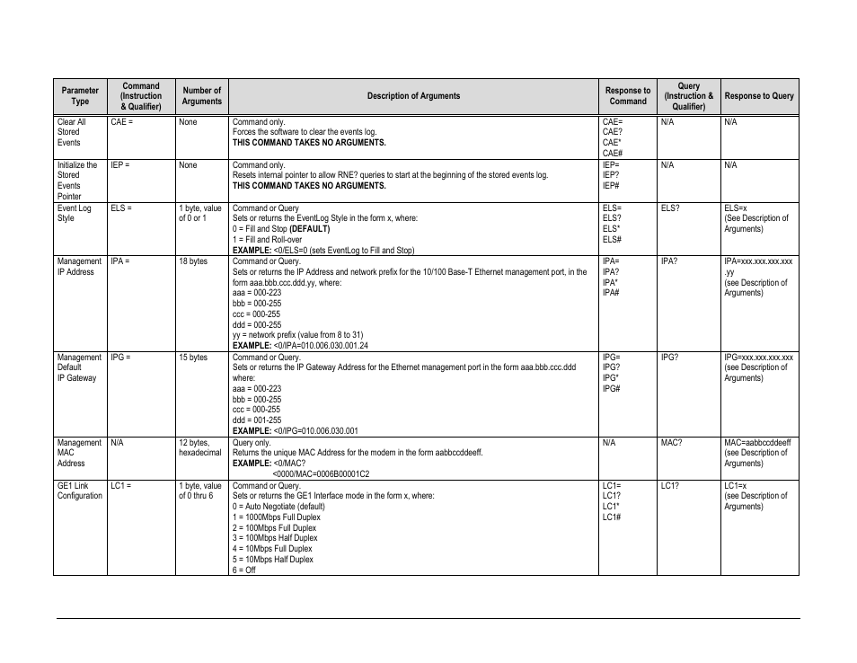 Comtech EF Data CDM-760 User Manual | Page 257 / 416