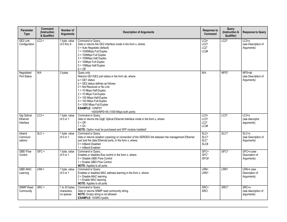 Comtech EF Data CDM-760 User Manual | Page 258 / 416