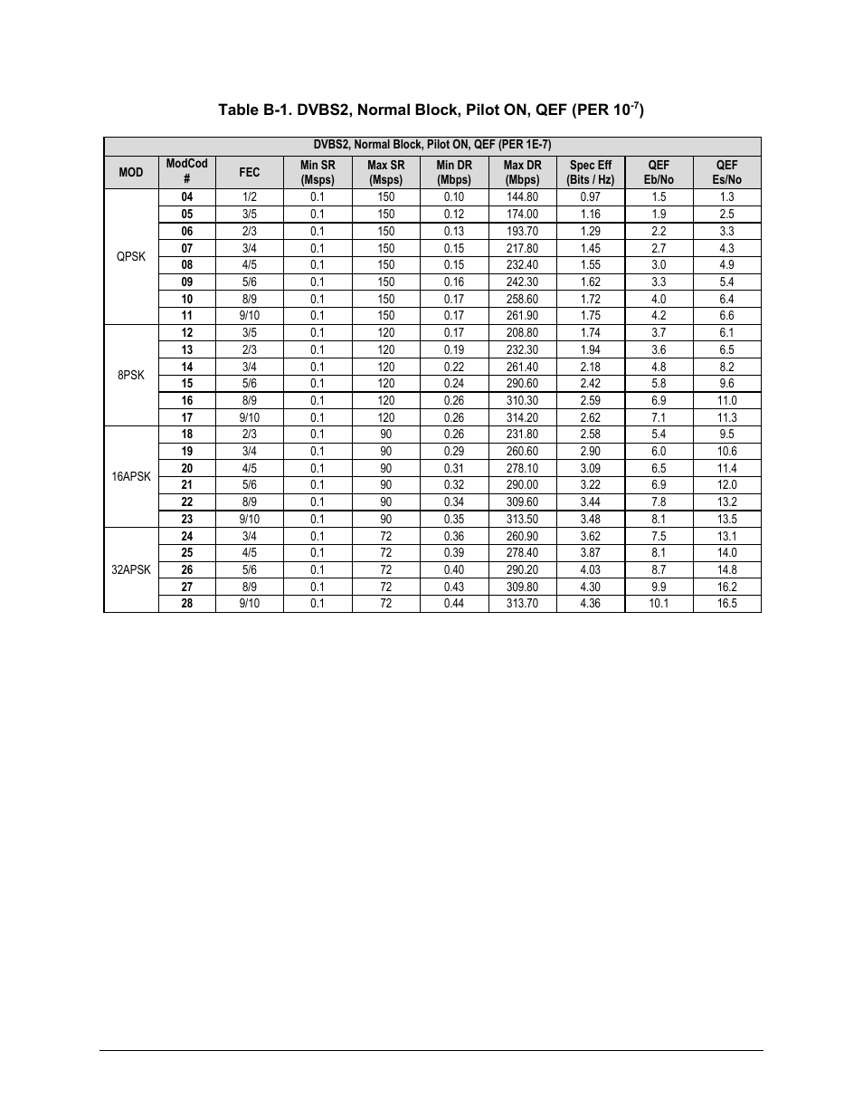 Comtech EF Data CDM-760 User Manual | Page 295 / 416