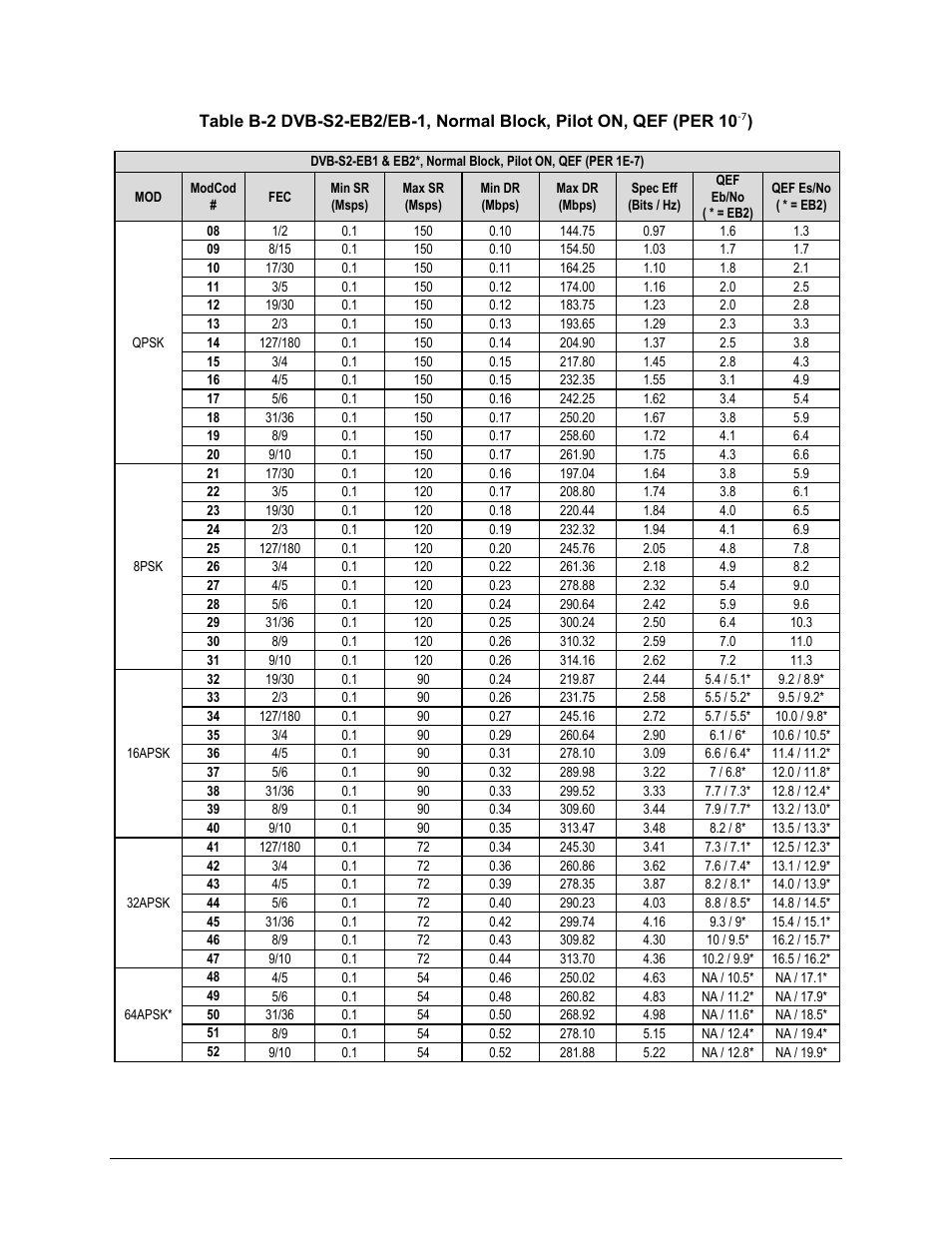 Comtech EF Data CDM-760 User Manual | Page 296 / 416