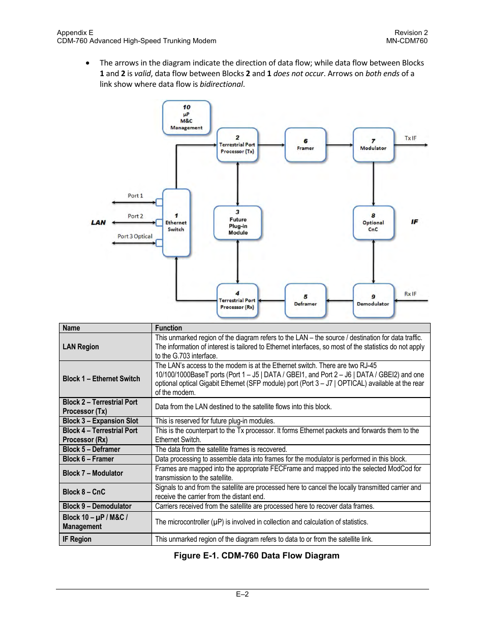 Comtech EF Data CDM-760 User Manual | Page 312 / 416