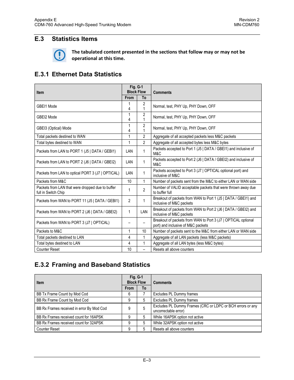 E.3 statistics items, E.3.1 ethernet data statistics, E.3.2 framing and baseband statistics | Comtech EF Data CDM-760 User Manual | Page 313 / 416