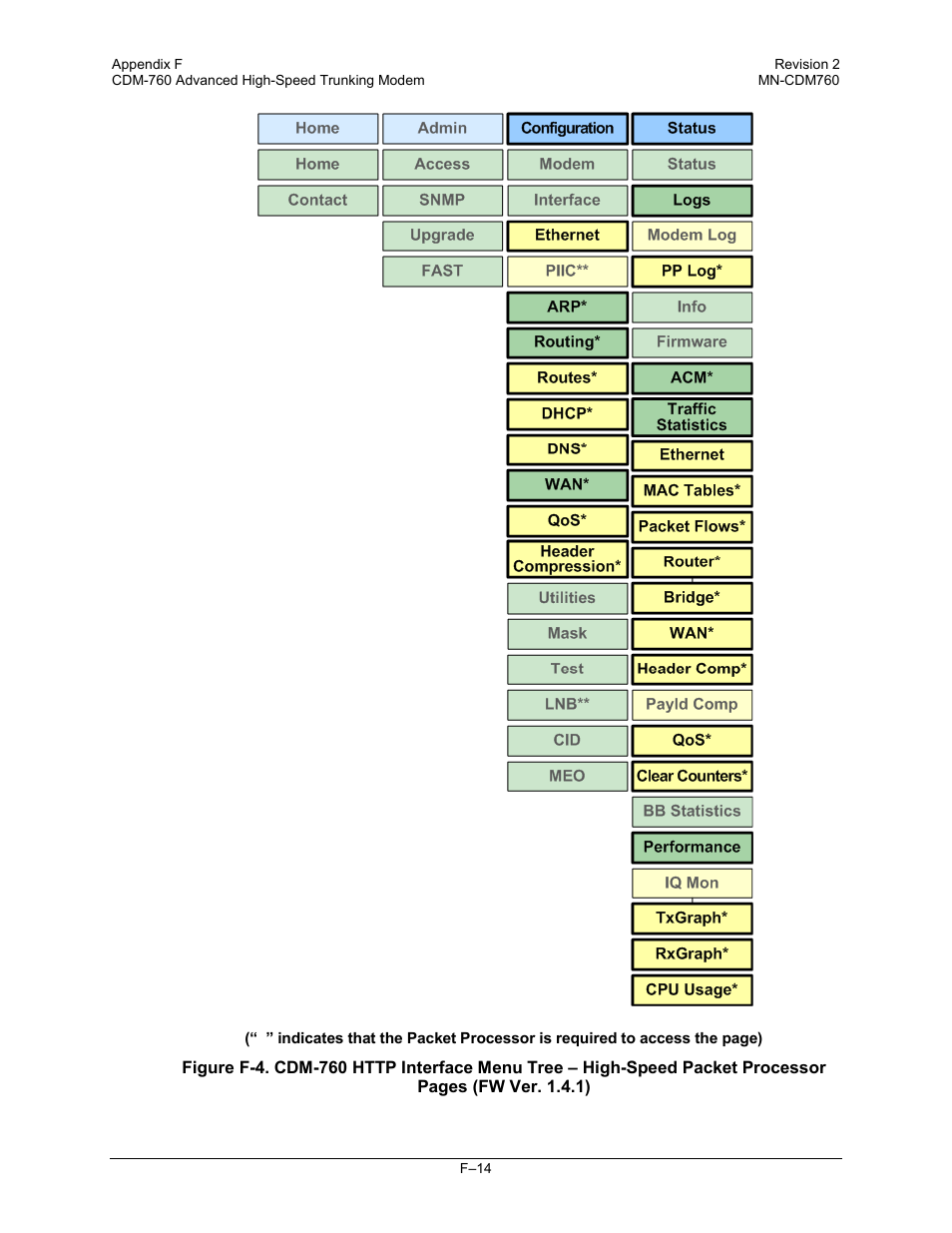 Comtech EF Data CDM-760 User Manual | Page 328 / 416