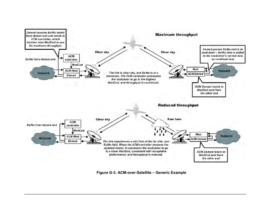 Comtech EF Data CDM-760 User Manual | Page 341 / 416