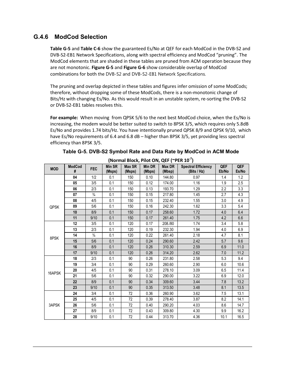 G.4.6 modcod selection | Comtech EF Data CDM-760 User Manual | Page 346 / 416