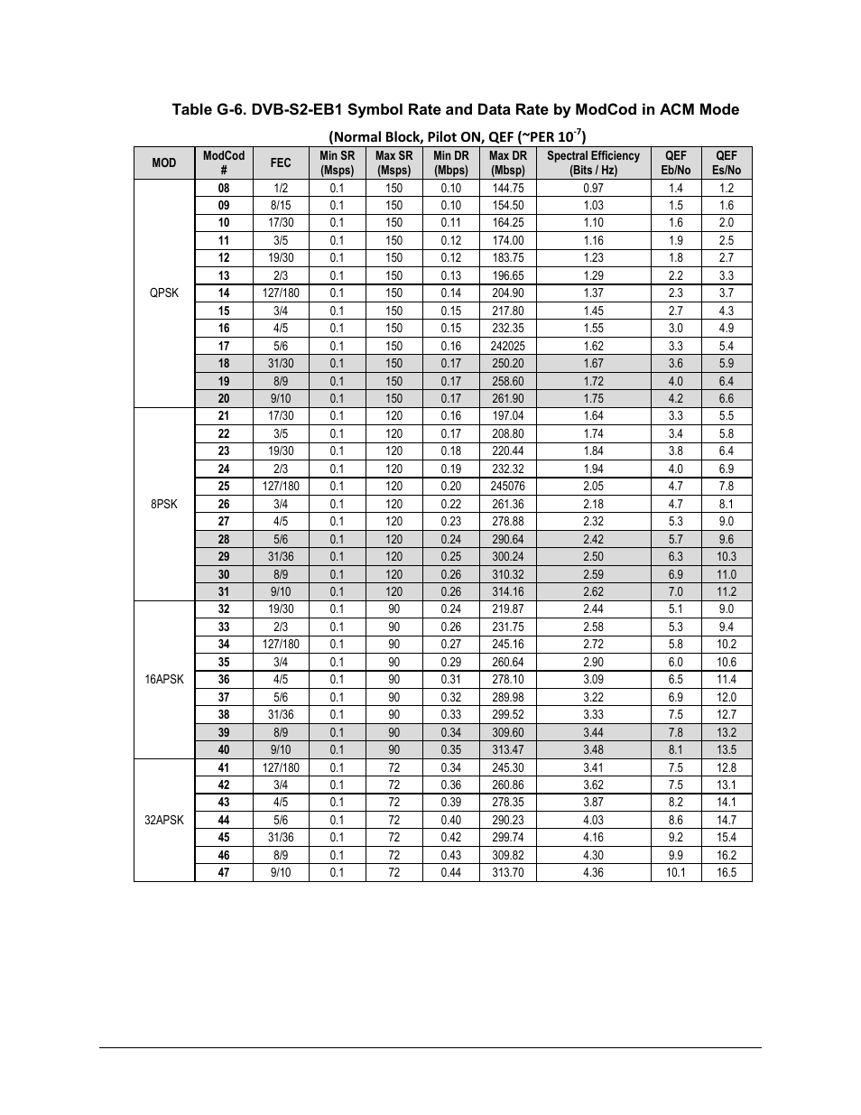 Comtech EF Data CDM-760 User Manual | Page 347 / 416