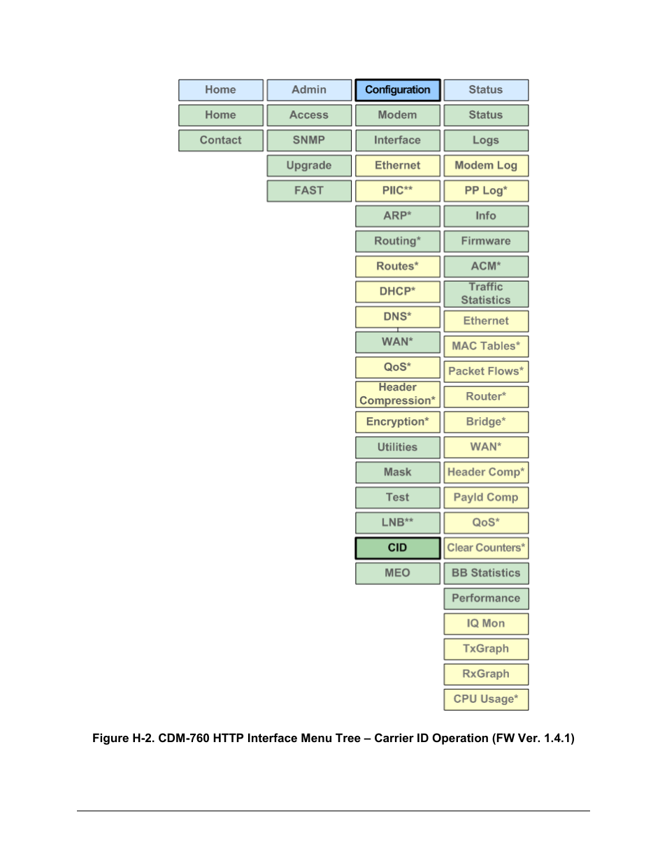 Comtech EF Data CDM-760 User Manual | Page 374 / 416