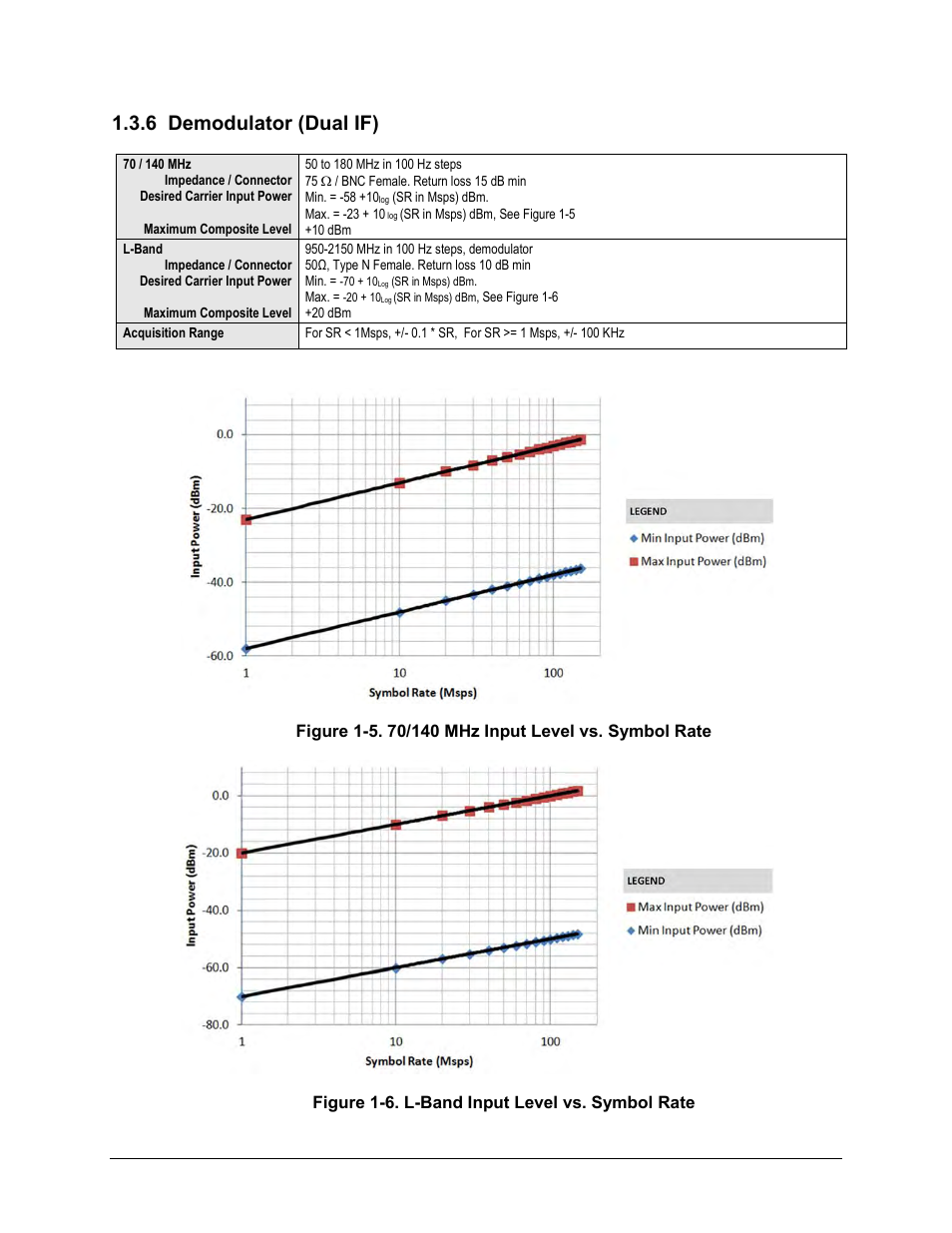 6 demodulator (dual if) | Comtech EF Data CDM-760 User Manual | Page 38 / 416