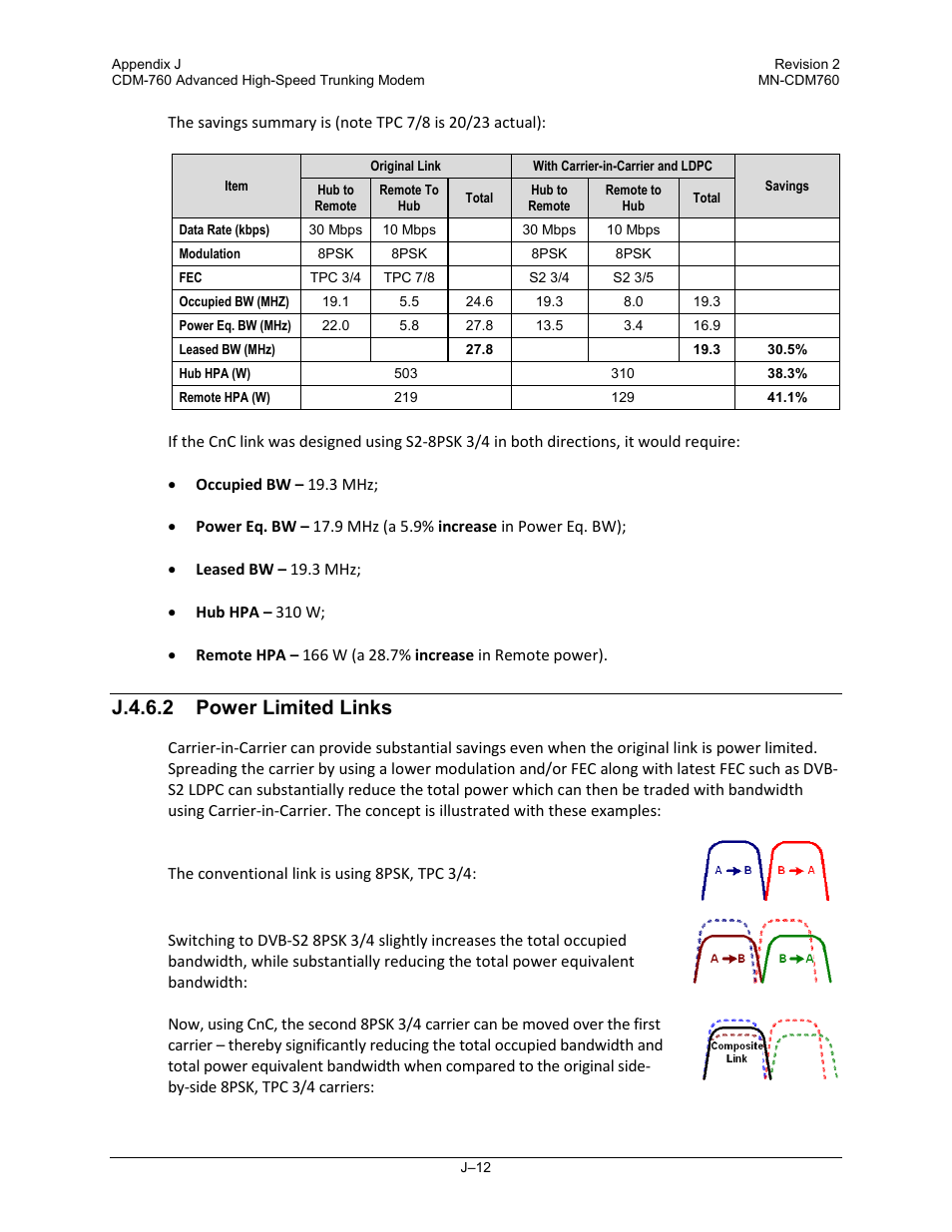 J.4.6.2 power limited links | Comtech EF Data CDM-760 User Manual | Page 390 / 416