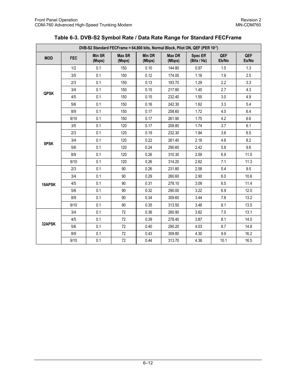 Comtech EF Data CDM-760 User Manual | Page 98 / 416