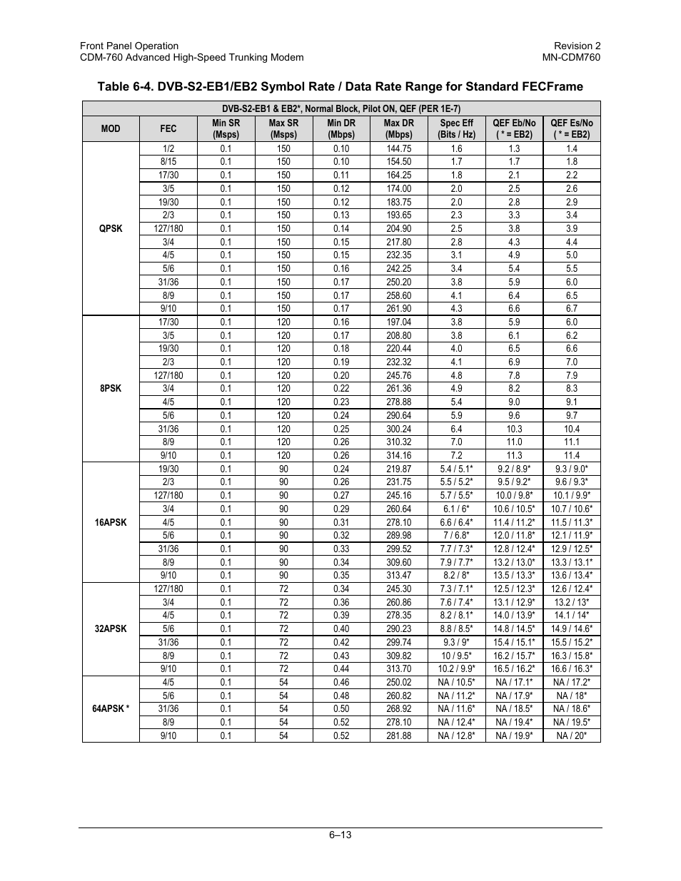 Comtech EF Data CDM-760 User Manual | Page 99 / 416