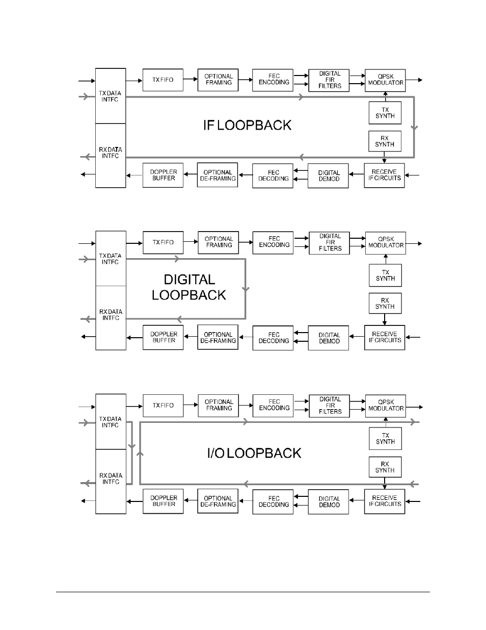 Comtech EF Data CDM-750 User Manual | Page 120 / 302