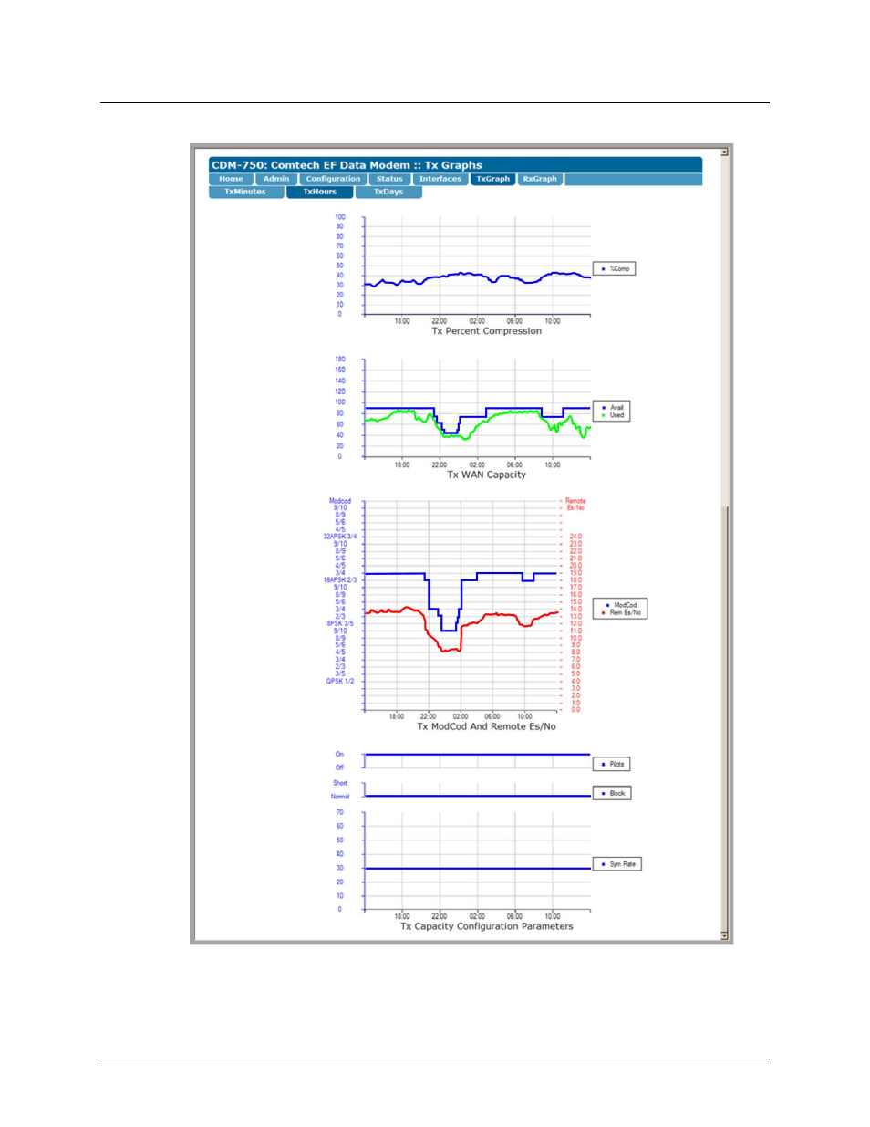 6 txgraph pages (minutes / hours / days) | Comtech EF Data CDM-750 User Manual | Page 174 / 302