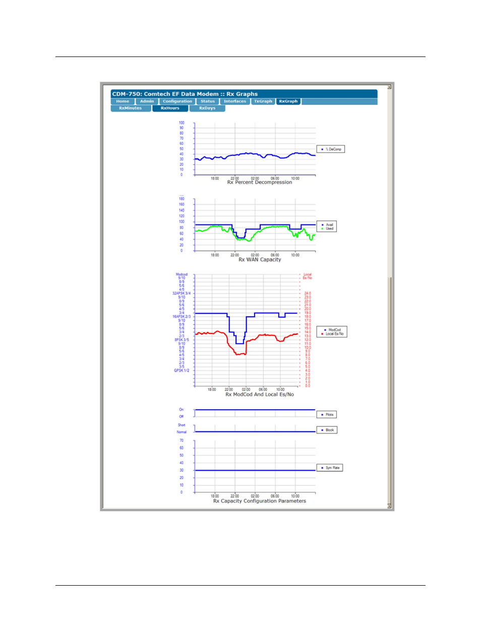 7 rxgraph pages (minutes / hours / days) | Comtech EF Data CDM-750 User Manual | Page 177 / 302
