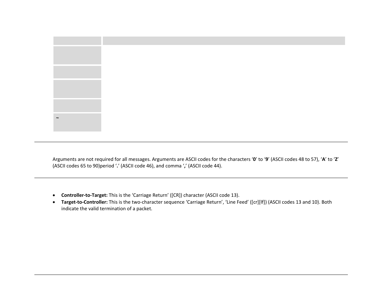 6 optional message arguments, 7 end of packet | Comtech EF Data CDM-750 User Manual | Page 186 / 302