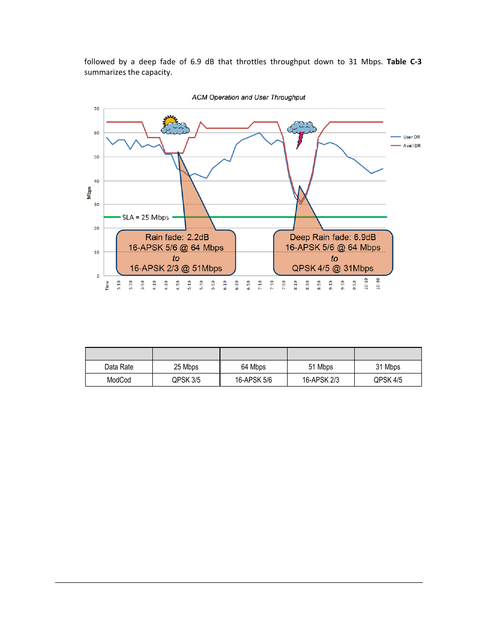 Comtech EF Data CDM-750 User Manual | Page 241 / 302