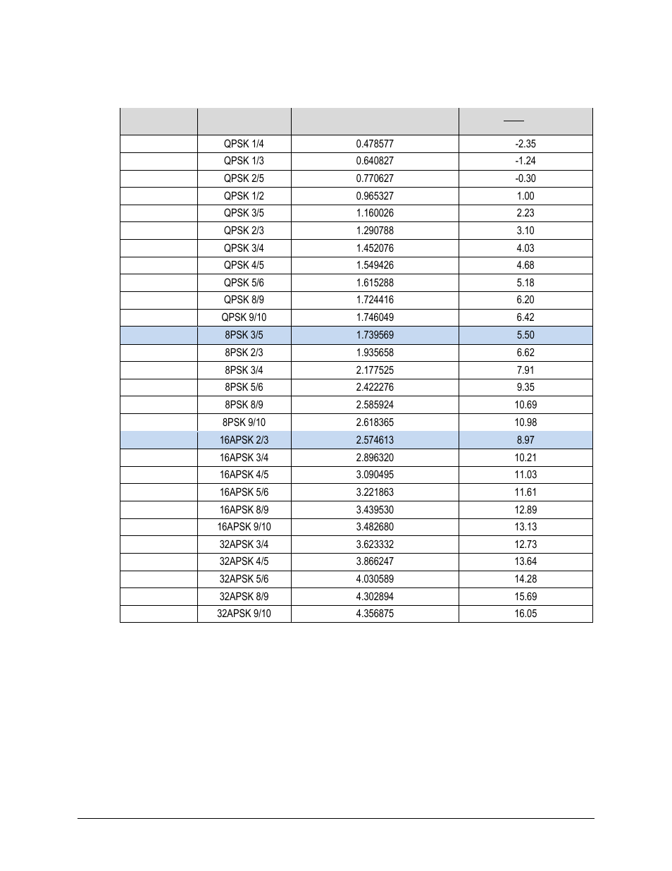 Comtech EF Data CDM-750 User Manual | Page 247 / 302