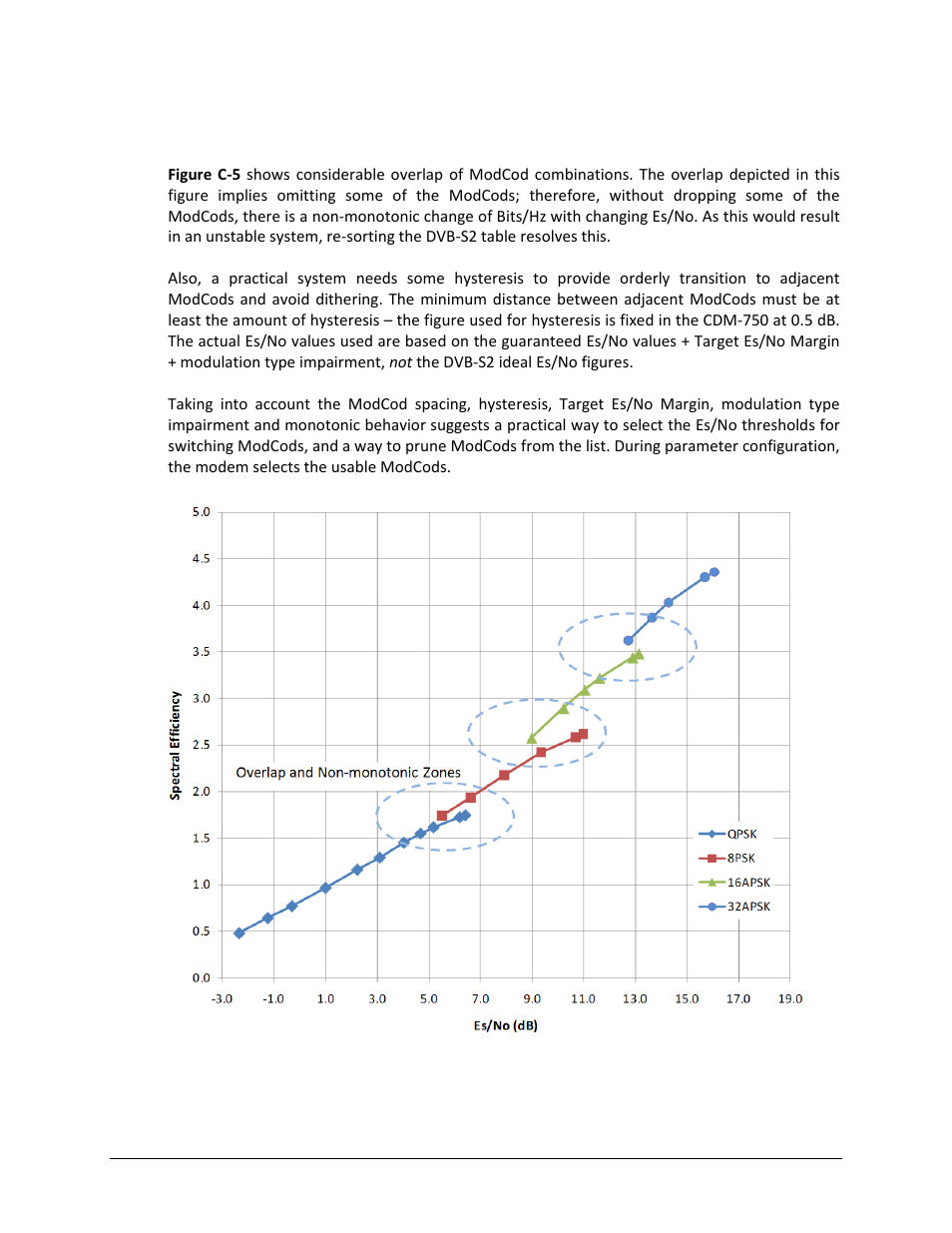 C.4.6 modcod selection | Comtech EF Data CDM-750 User Manual | Page 248 / 302