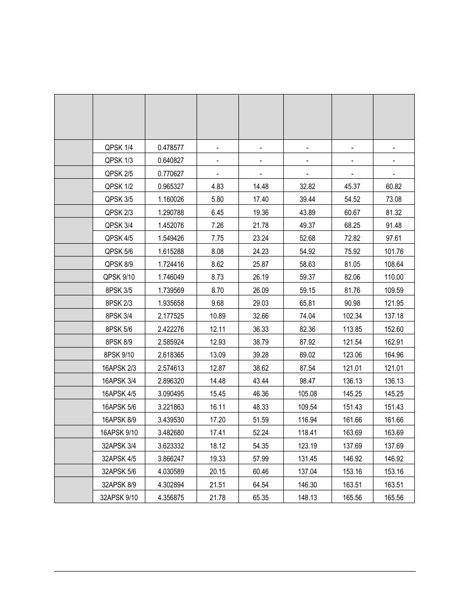 Comtech EF Data CDM-750 User Manual | Page 251 / 302